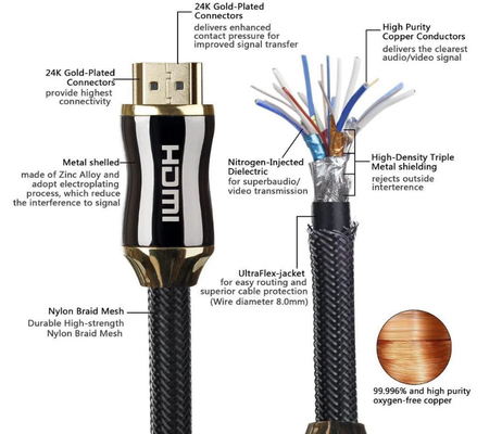 Het nylon vlechtte de Kabel van 2.0v 4k 60hz Hdmi, 3d Kabel van 4k Hdr Hdmi