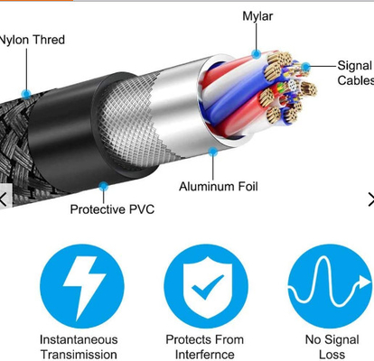 4k 120hz Hdmi 2,1 Ultra de Kabel30awg Draad van Hoge snelheidshdmi